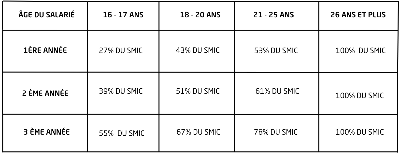 contrat-apprentissage-tunon