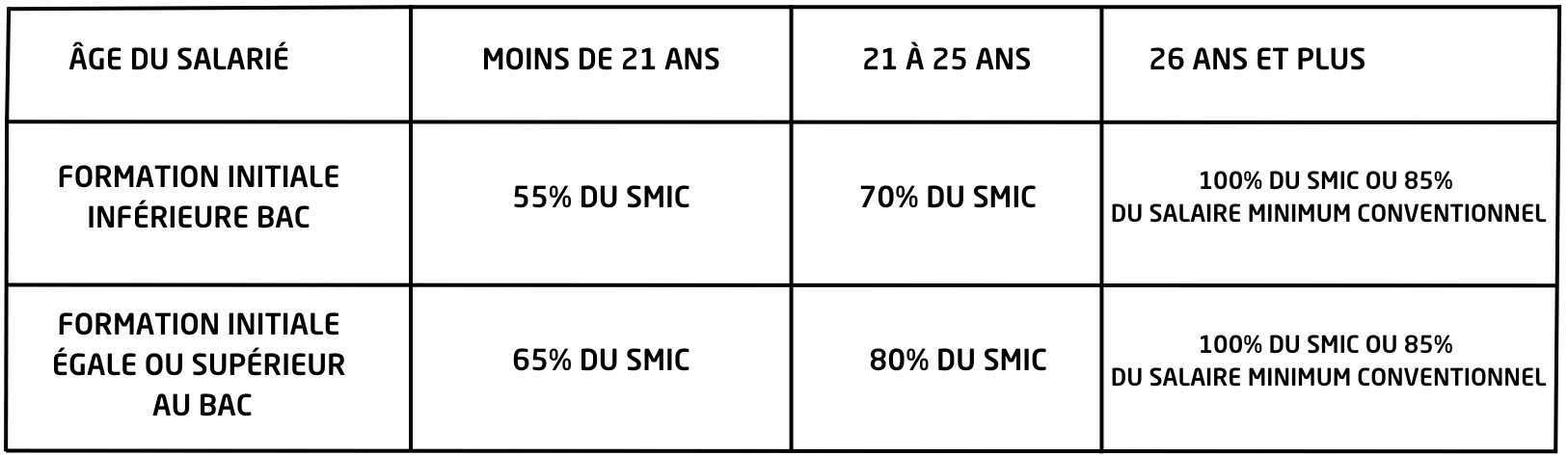 contrat-professionnalisation-tunon