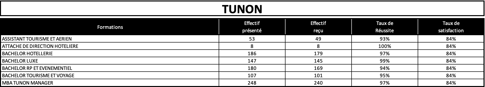 classement-satisfaction-tunon