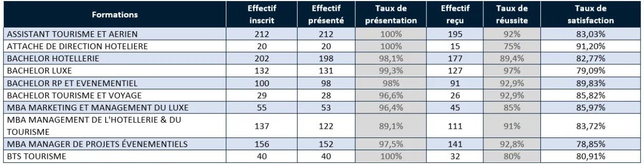 tunon-resultats-etudiants