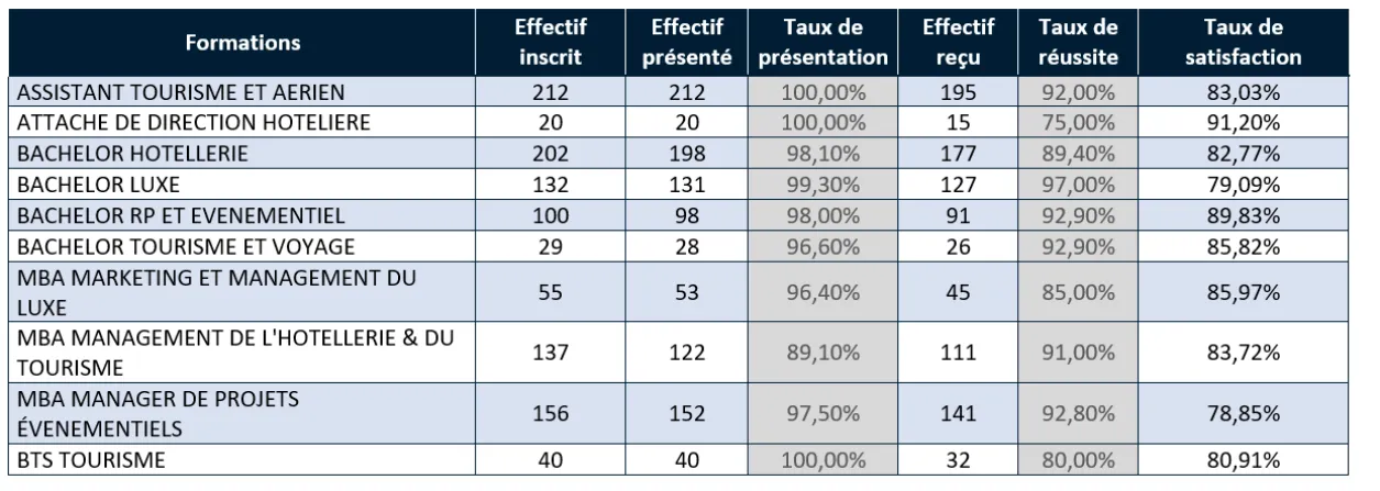 chiffres-cles-tunon-2025
